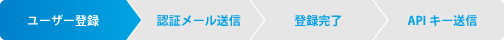 登録の流れ